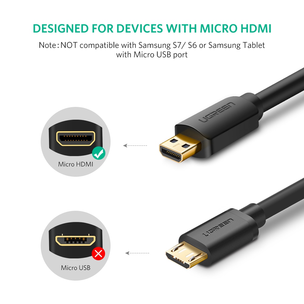 Micro HDMI Adapter for Action Cameras